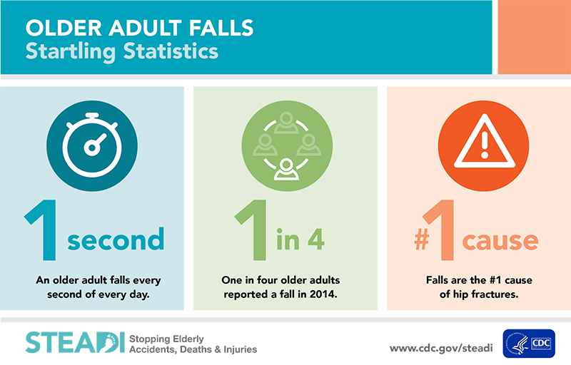 How to Stay Independent, Safe in the Home and Mobile in the Community as you Age.